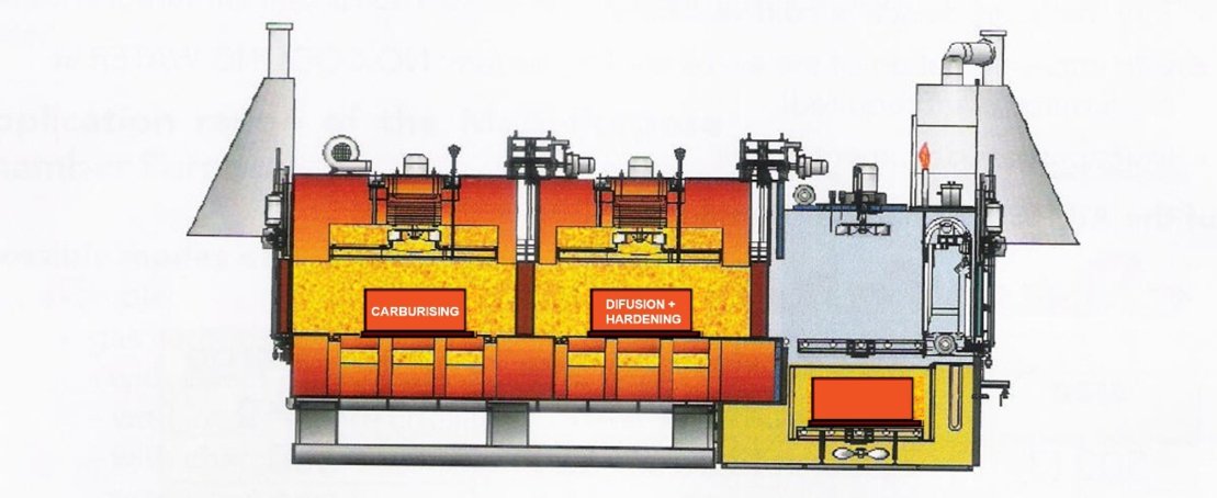 AUPL Double Chamber Sealed Quench Furnace Straight Through Design