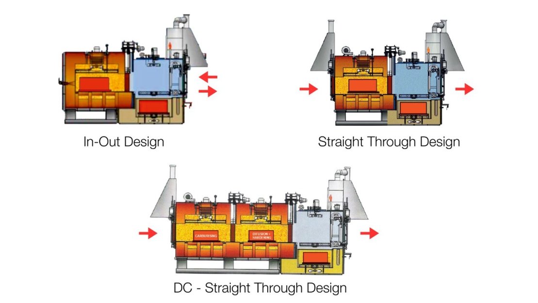 Single and Double Chamber SQF In Out Design